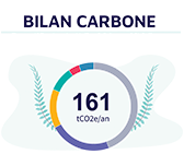 Bilan carbone 2025