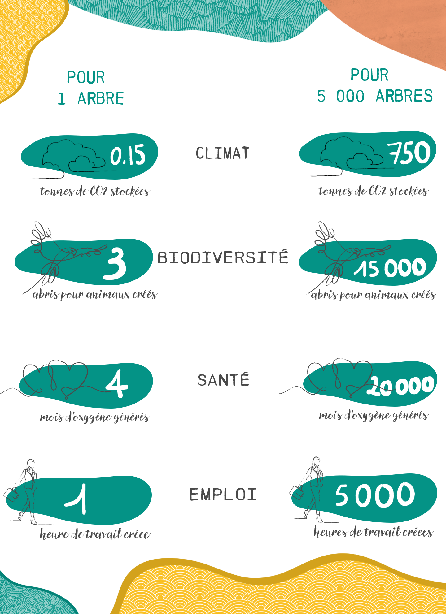 Opération 1 club sportif = 1 arbre planté